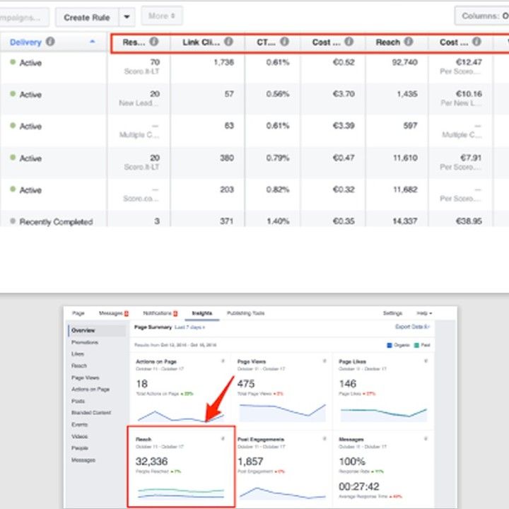 Multi-campaign delivery view with CTR, reach, and cost-per-result columns