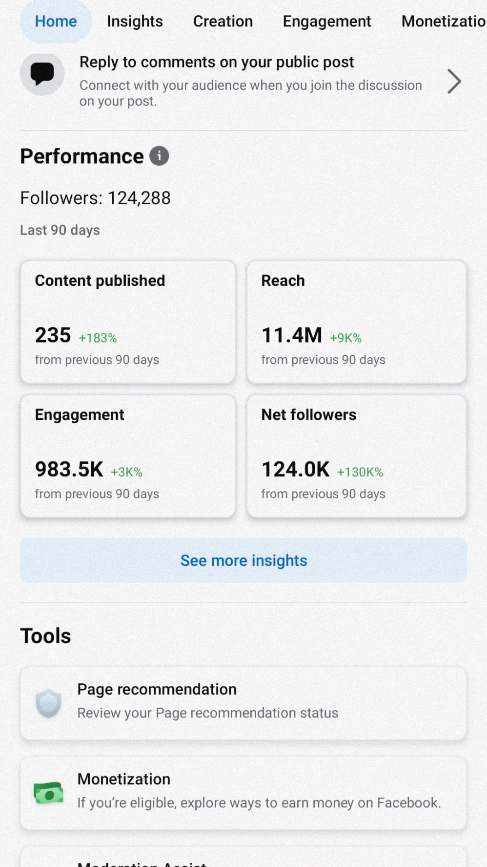 Facebook Page performance: 11.4M reach, 983.5K engagement, 124K net followers in 90 days