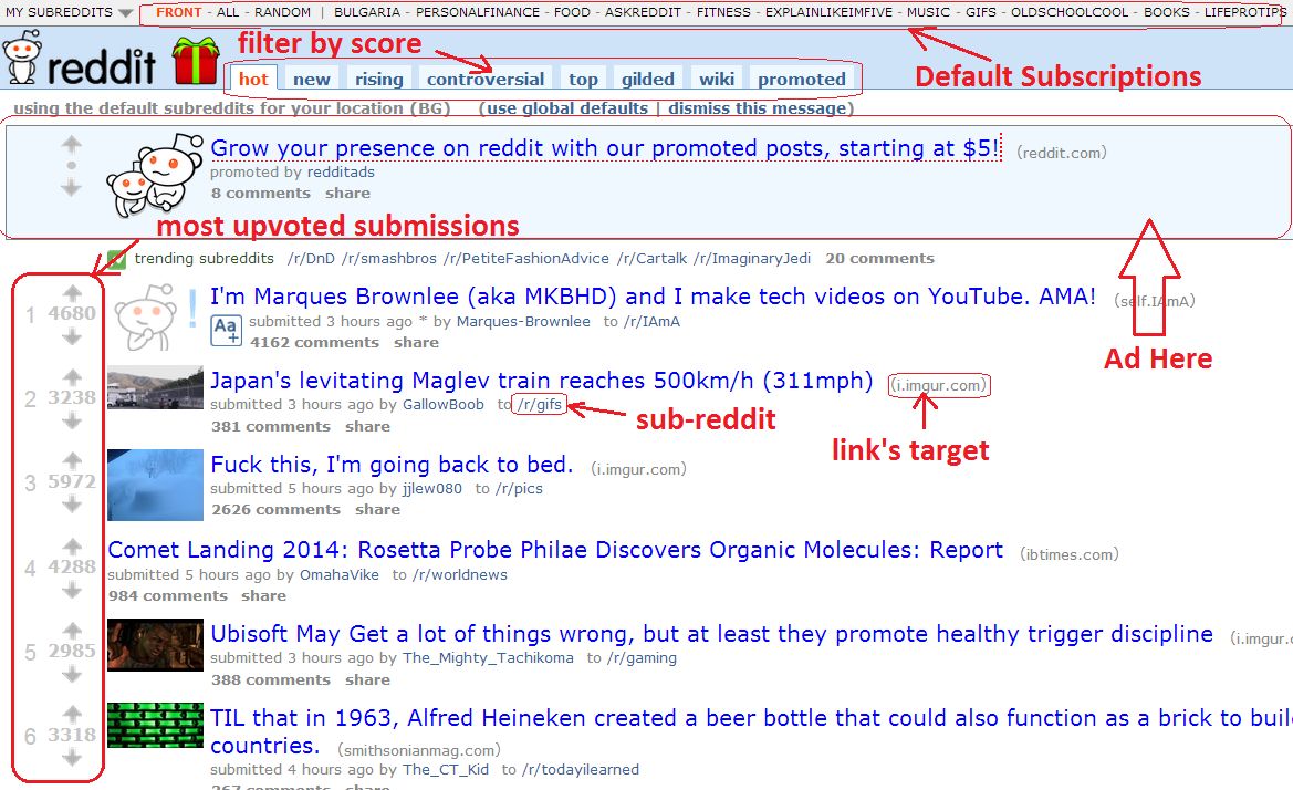 Reddit front page anatomy: upvoted submissions, subreddits, and promoted post placement